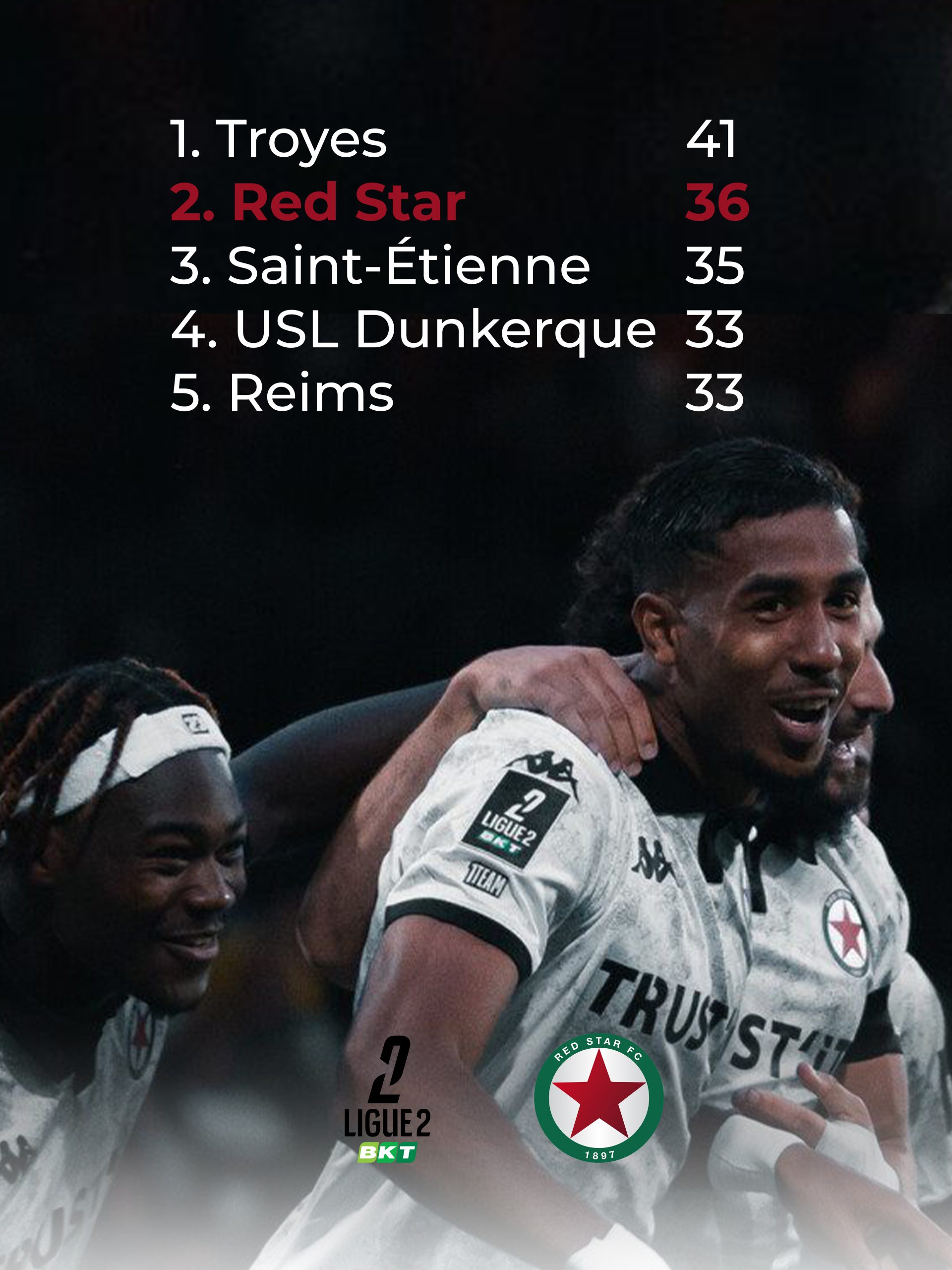 Affiche Football : Classement Red Star
